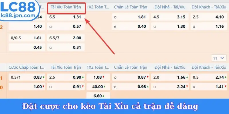 Đặt cược cho kèo Tài Xỉu cả trận dễ dàng